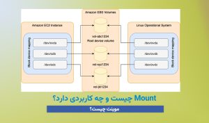 Mount چیست و چه کاربردی دارد؟