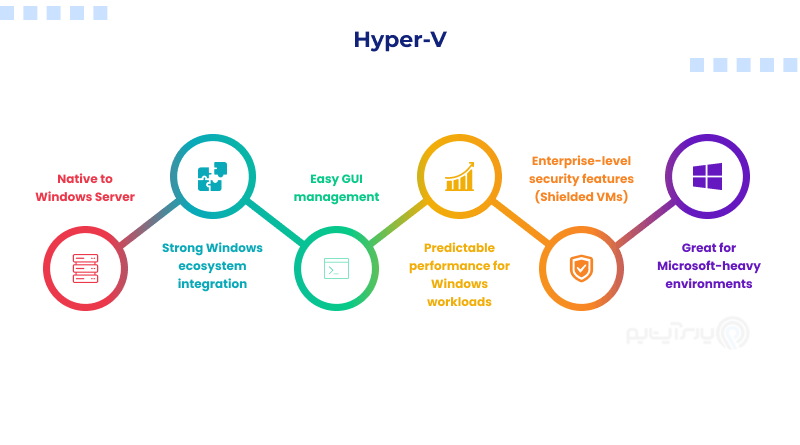 مزایای Hyper-V در یک نگاه
