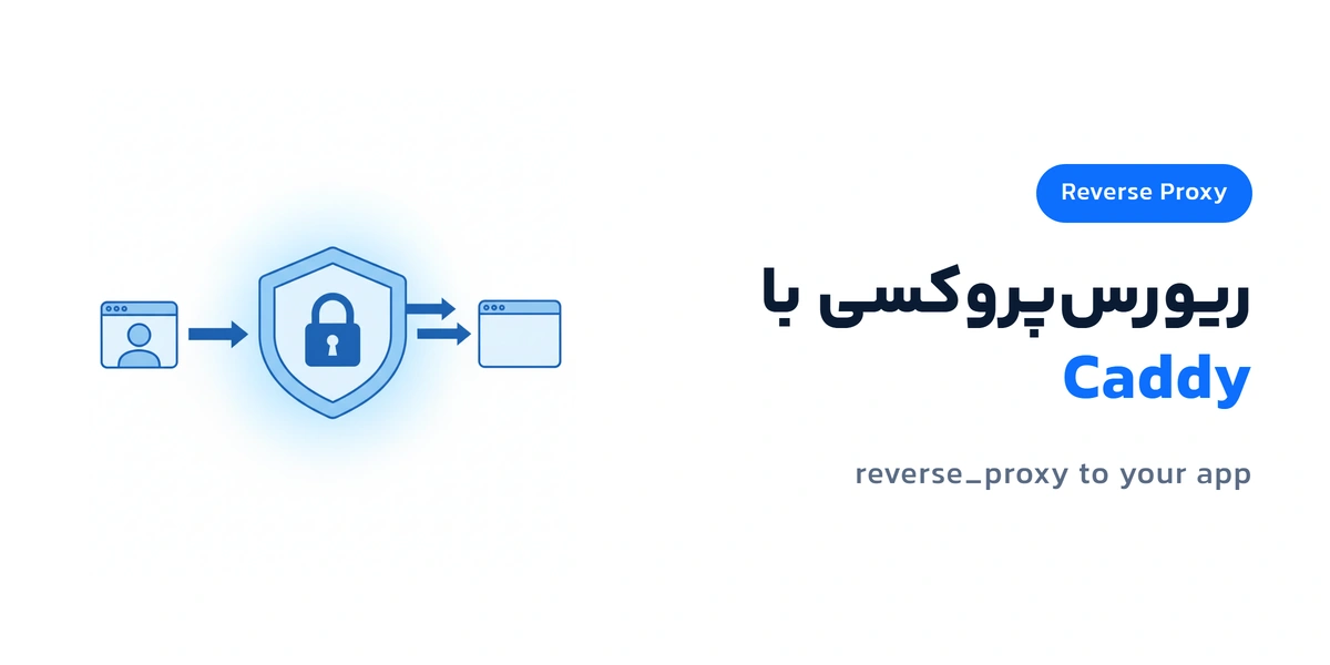 نمودار عملکرد Reverse Proxy در Caddy؛ هدایت ترافیک کاربر به اپلیکیشن backend