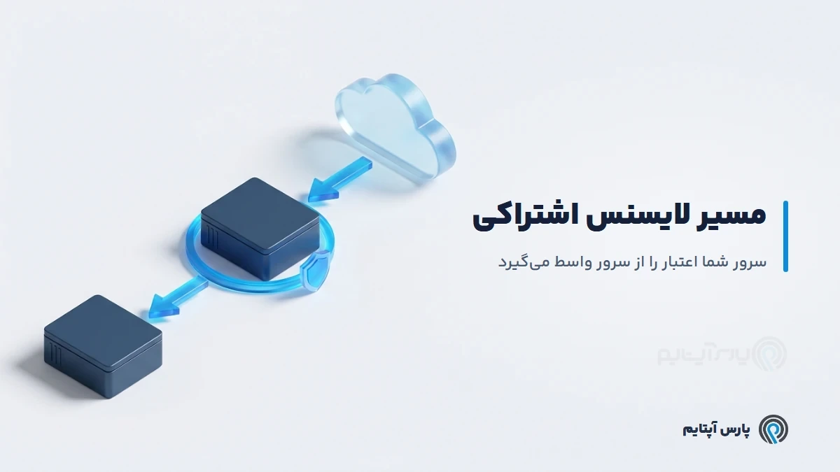 مسیر لایسنس اشتراکی از سرور واسط به سرور شما